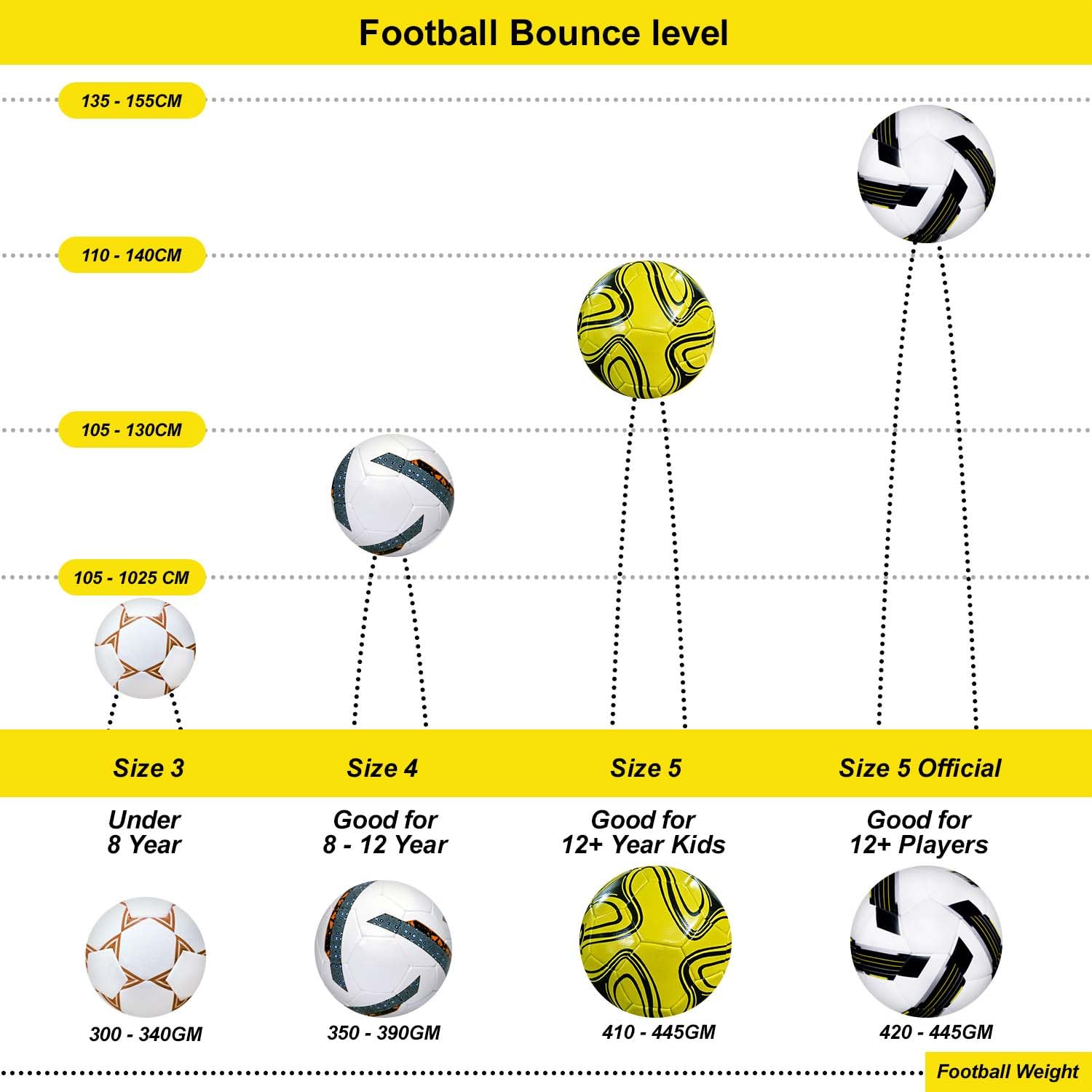 Synco Fußball Wave – Größe 5 Trainings- & Übungsball 32 Panels-1010